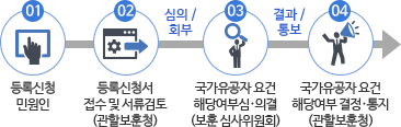 흐름도1